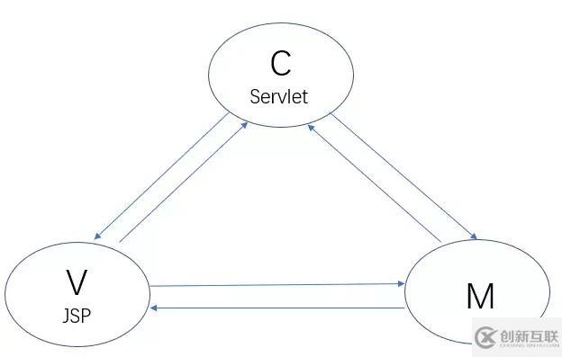 Servlet的運(yùn)行原理是什么