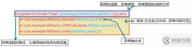 Java中的異常和處理知識點總結