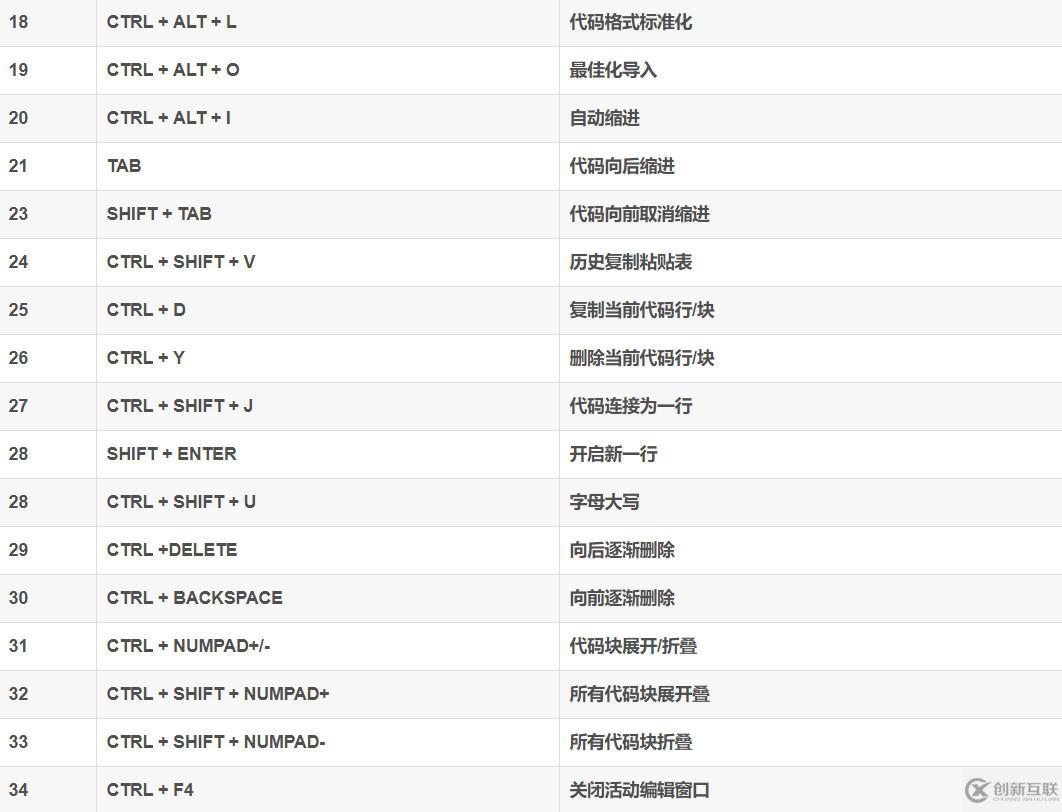 Python中如何使用Pycharm