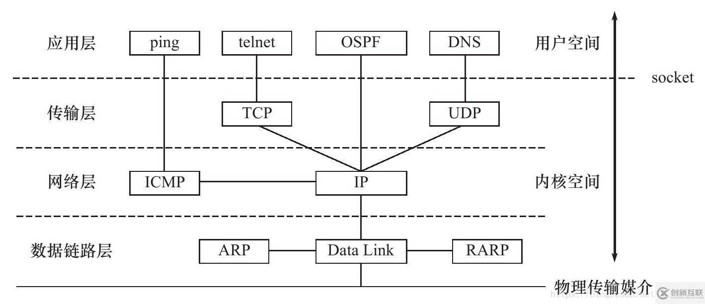 tcp/ip參考模型可以分為幾層