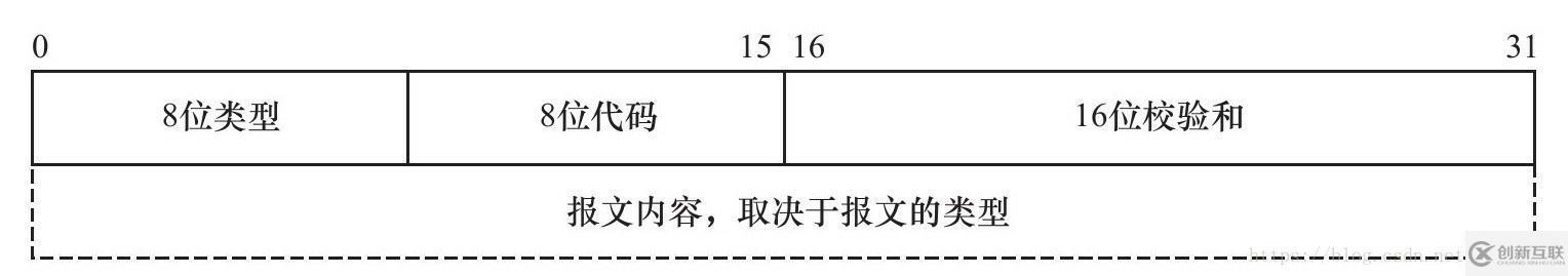 tcp/ip參考模型可以分為幾層