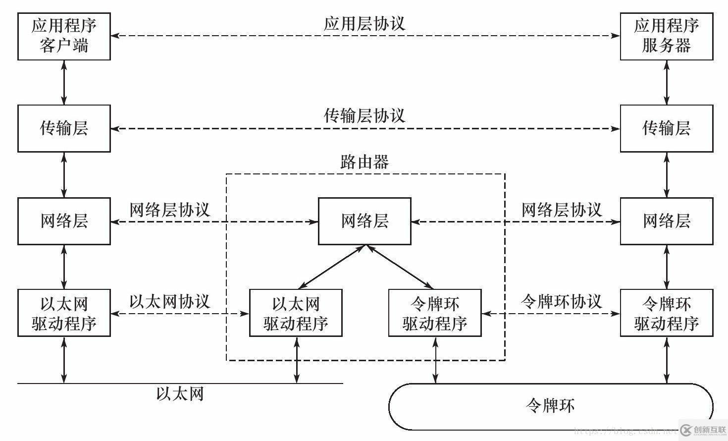 tcp/ip參考模型可以分為幾層