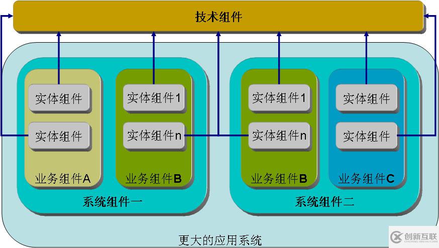 J-Hi組件類型有哪些