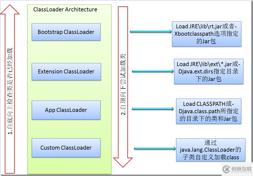 如何深入解析JVM ClassLoader相關(guān)知識