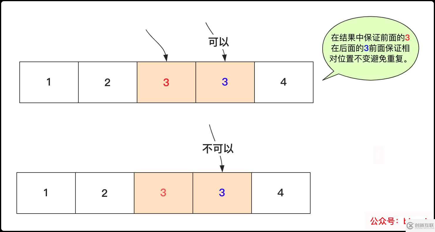 如何使用全排列、組合、子集