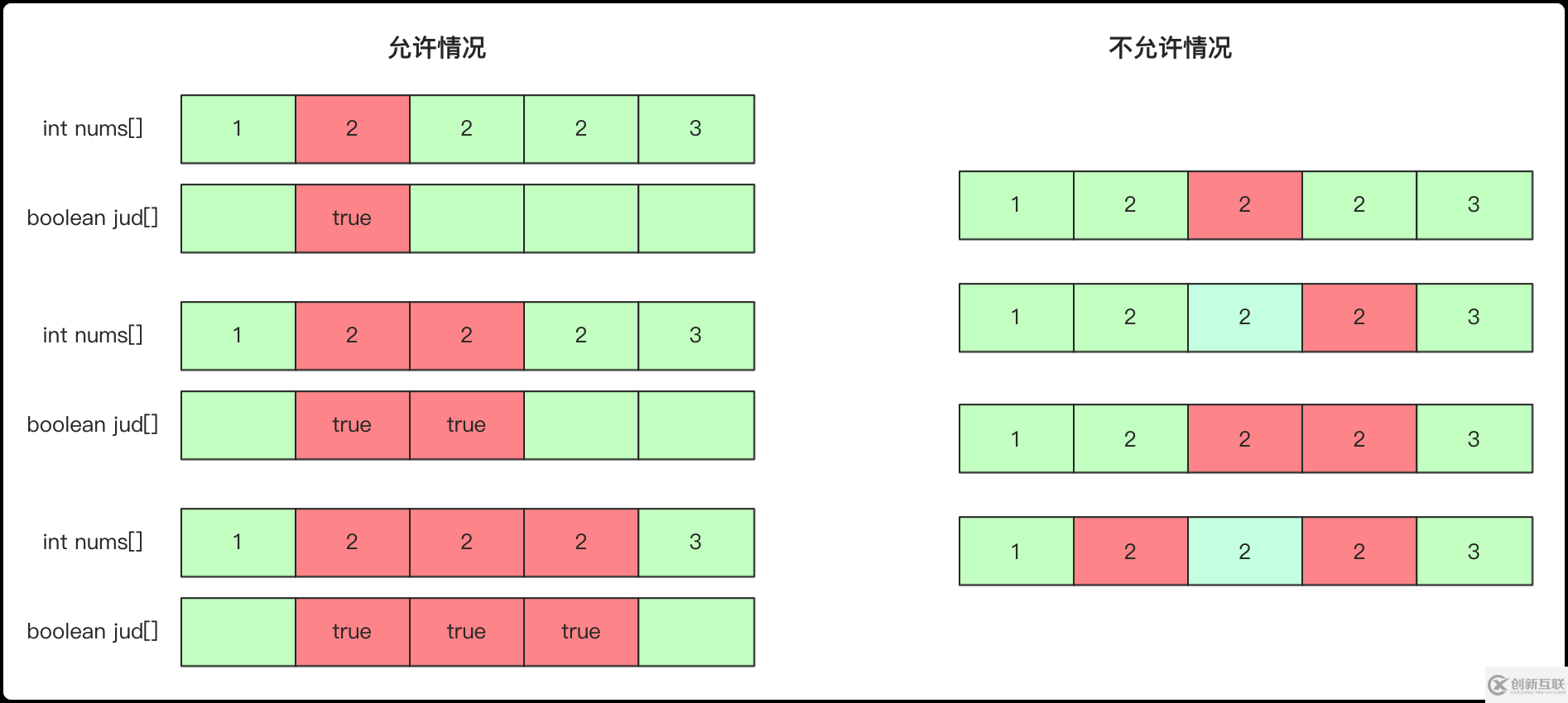 如何使用全排列、組合、子集