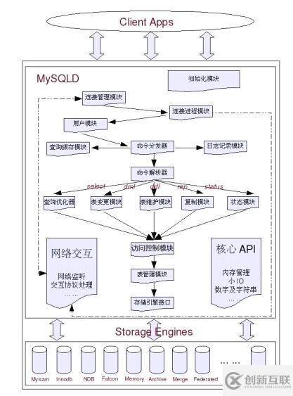 深入理解：Mysql執(zhí)行SQL語(yǔ)句過程