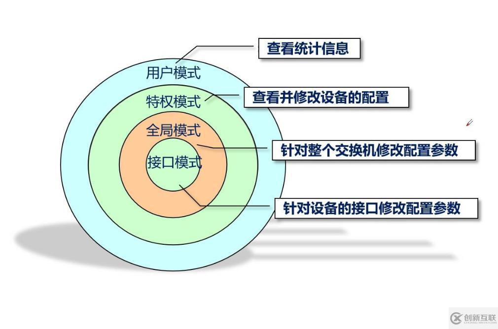 幾分鐘快速了解數(shù)據(jù)鏈路層和交換機(jī)