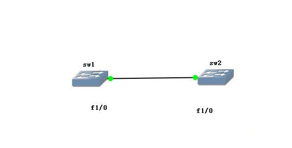 幾分鐘快速了解數(shù)據(jù)鏈路層和交換機(jī)