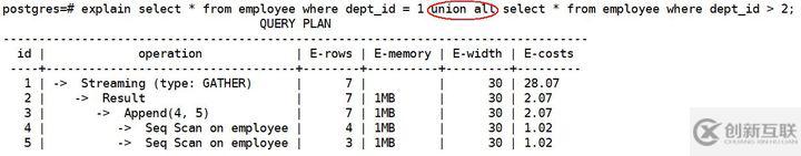 GaussDB for DWS是如何識別壞味道的SQL