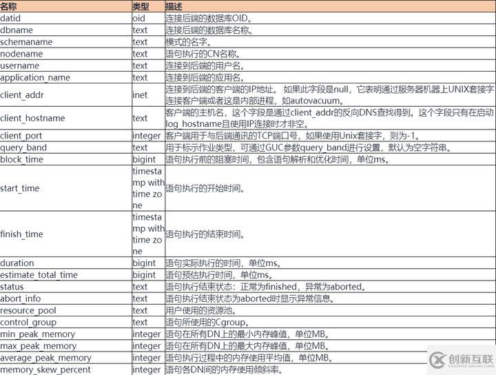 GaussDB for DWS是如何識別壞味道的SQL