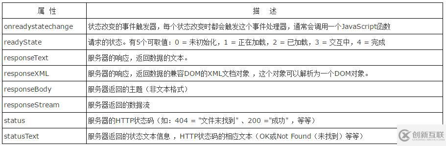 反向ajax怎么實現