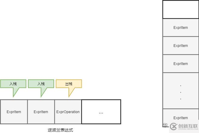 提高微服務可用性的中間件CoralCache