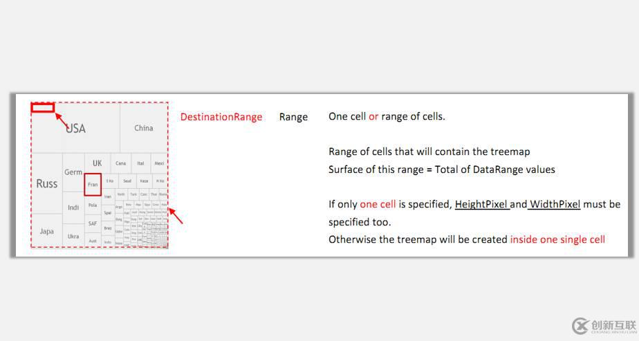 sparklines的TreeMap是什么