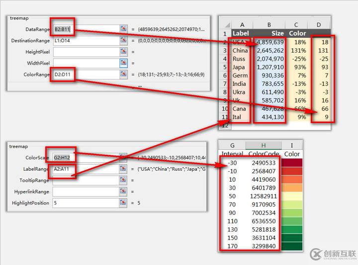 sparklines的TreeMap是什么