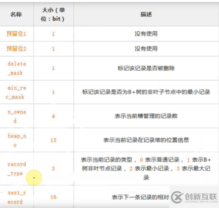 Mysql知識點以及面試點的示例分析