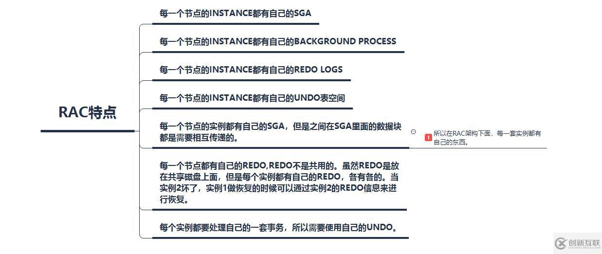 實戰(zhàn) Centos7 oracle12c rac集群部署;