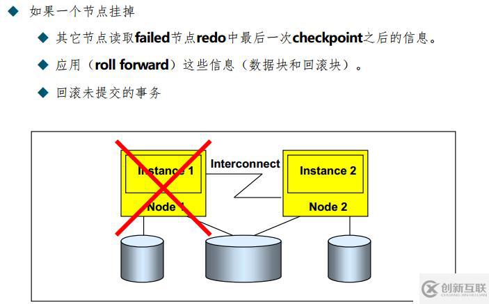 實戰(zhàn) Centos7 oracle12c rac集群部署;