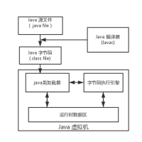 如何深入了解Java虛擬機內(nèi)存