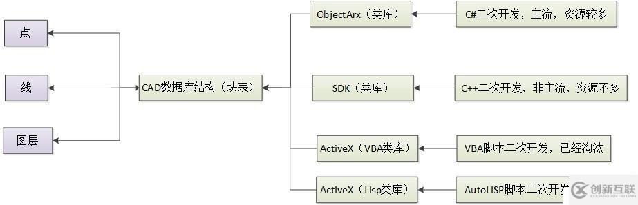 地鐵線路輔助繪圖設(shè)計(jì)---不做簡單的畫圖師