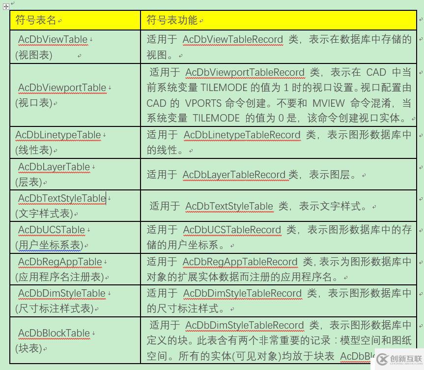 地鐵線路輔助繪圖設(shè)計(jì)---不做簡單的畫圖師