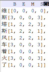 基于CRF的命名實(shí)體識別系統(tǒng)原理及實(shí)例剖析是怎樣的