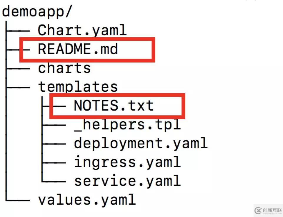 基于Helm和Operator的K8S應(yīng)用管理的分析是怎樣的