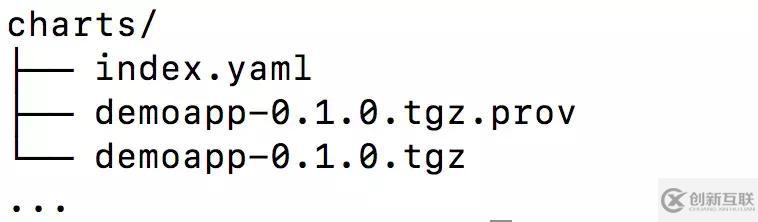 基于Helm和Operator的K8S應(yīng)用管理的分析是怎樣的