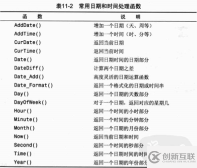 mysql正則表達式具體用法