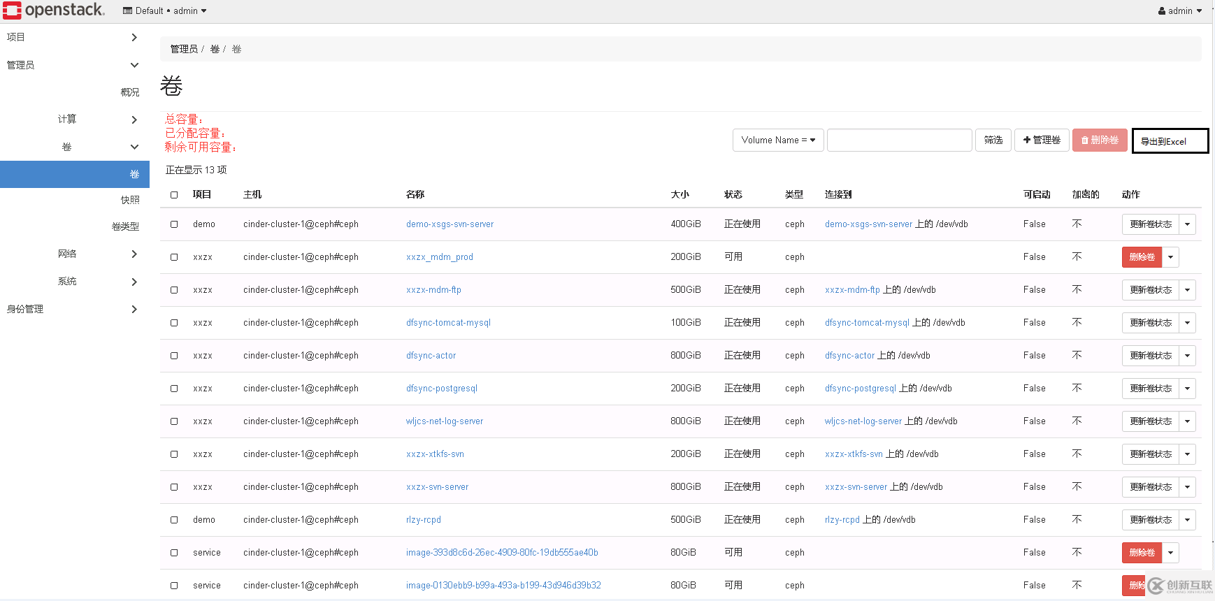 如何進(jìn)行OpenStack pike的卷管理完善