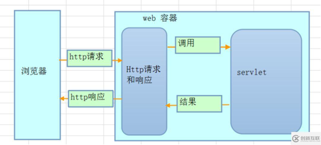 怎么理解Python web開發(fā)技術(shù)