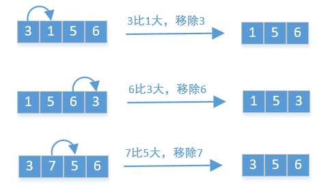 java中如何移掉K位數(shù)字