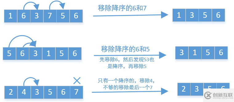 java中如何移掉K位數(shù)字