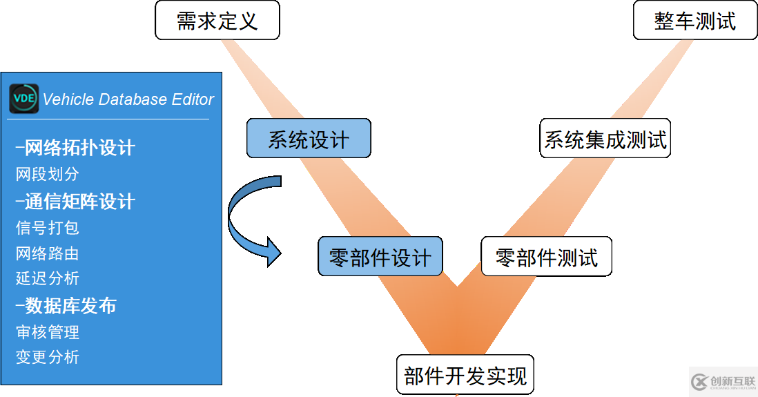 【新品發(fā)布】以太網(wǎng)通信和數(shù)據(jù)庫設(shè)計工具 - INTEWORK-VDE