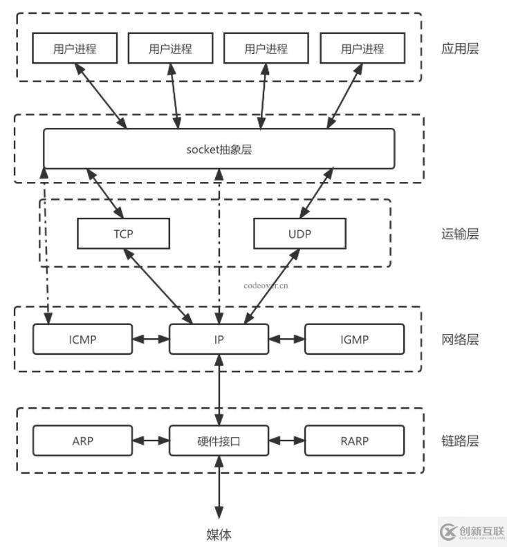 PHP+Socket如何實現(xiàn)客戶端與服務(wù)端數(shù)據(jù)傳輸