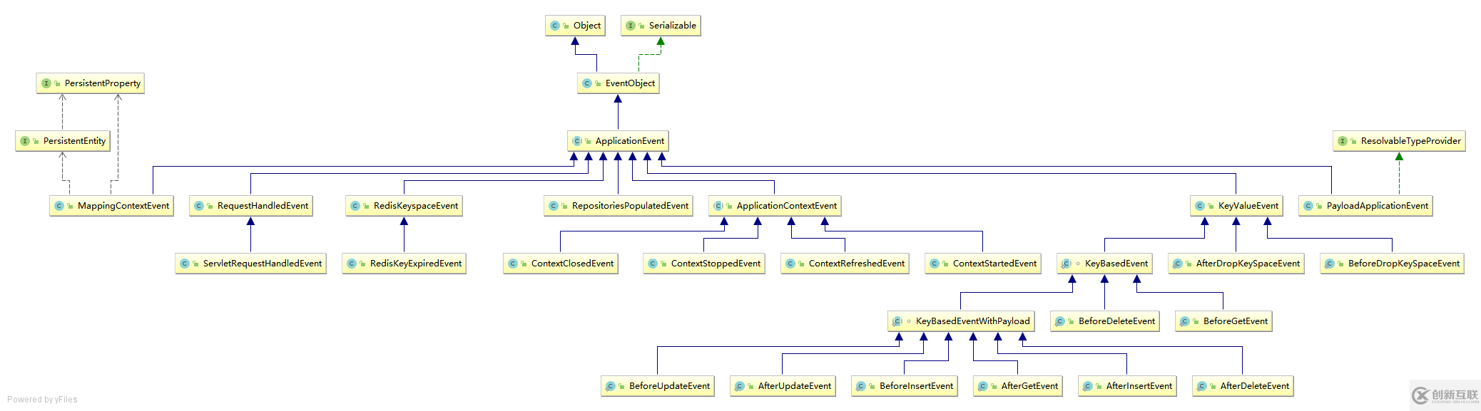 SpringMVC事件監(jiān)聽ApplicationListener怎么用