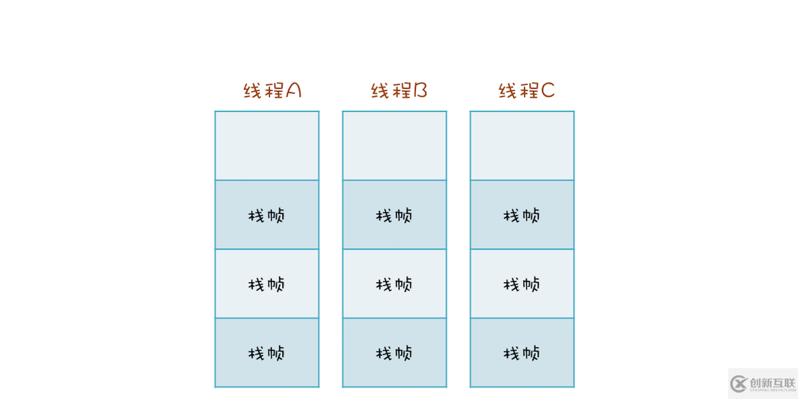 Java局部變量線程安全原理分析