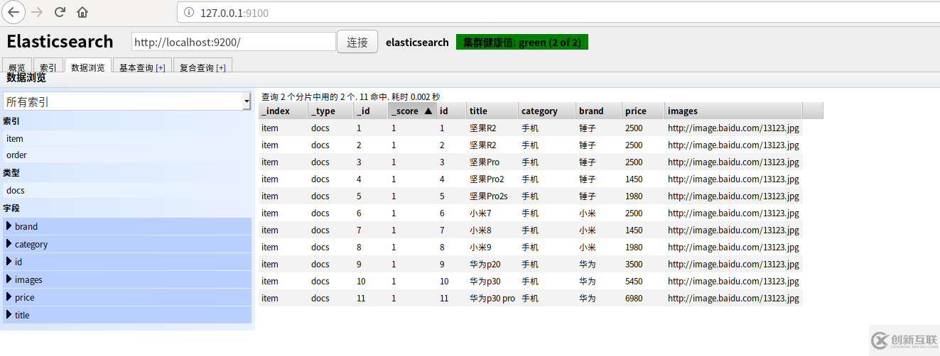 SpringBoot整合Spring Data Elasticsearch的過程詳解