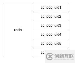 怎么實現(xiàn)廣告彈窗觸達頻率的控制