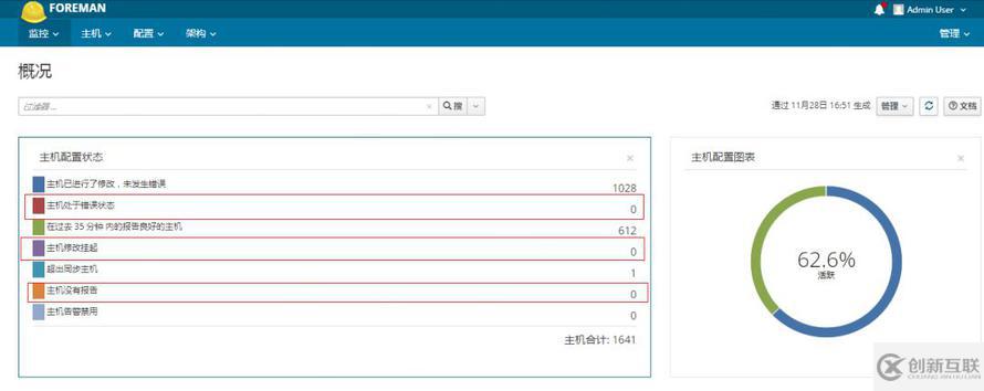 Puppet監(jiān)控速查問(wèn)題的原因及解決方案是什么