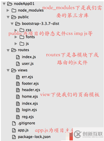 node.js怎么實(shí)現(xiàn)網(wǎng)站登錄注冊(cè)功能