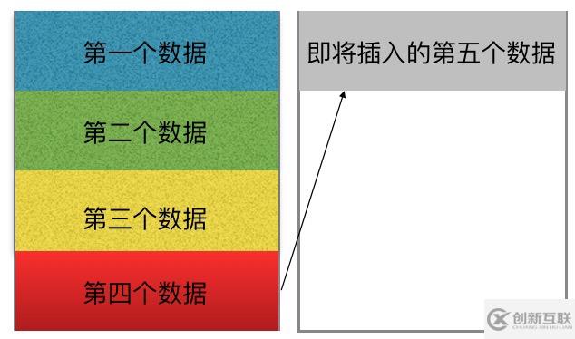 CSS怎么實(shí)現(xiàn)每列四行加載完一列后數(shù)據(jù)自動填充到下一列