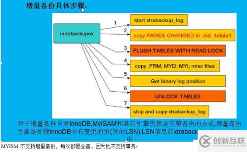 Xtrabacup如何備份