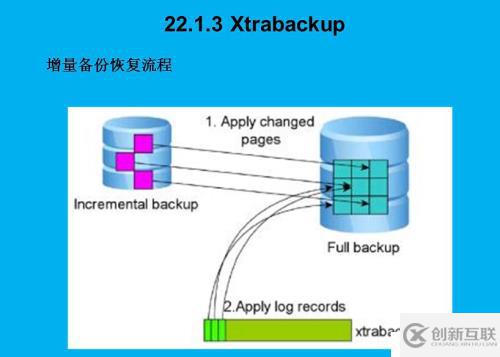 Xtrabacup如何備份