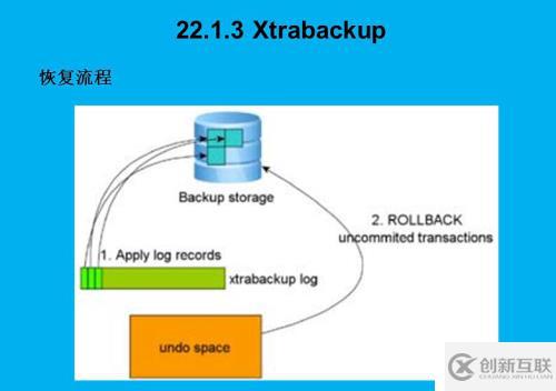 Xtrabacup如何備份