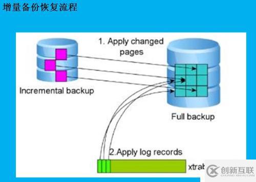 Xtrabacup如何備份