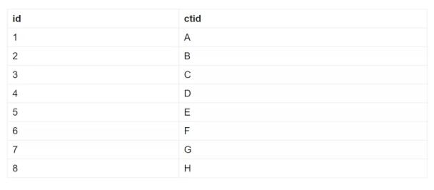 Uber為何要放棄Postgres選擇遷移到MySQL