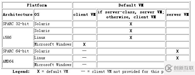 如何橫向?qū)Ρ菾VM Server模式和Client模式