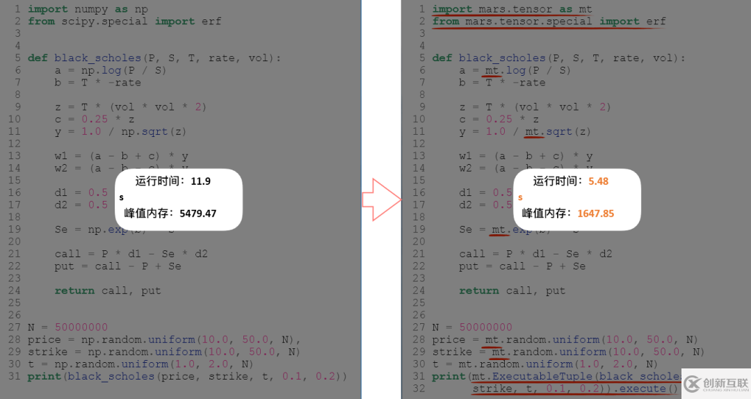 Python處理大數(shù)據(jù)的加速器有哪些