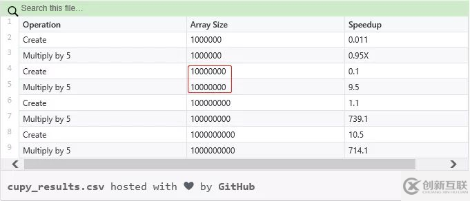 Python處理大數(shù)據(jù)的加速器有哪些